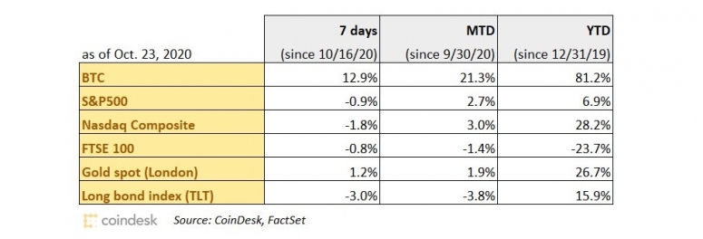 performance-chart-102320-wide