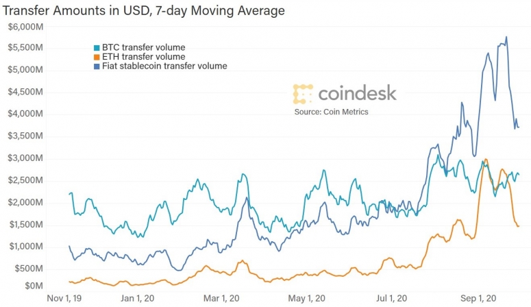 stablecoin-trading-vol-vs-btc