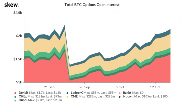 skew_total_btc_options_open_interest-16