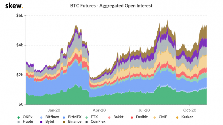 skew_btc_futures__aggregated_open_interest-25