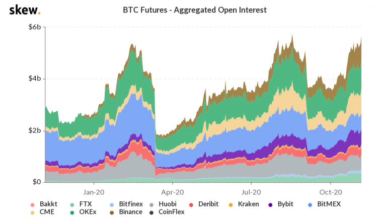 skew_btc_futures__aggregated_open_interest-26