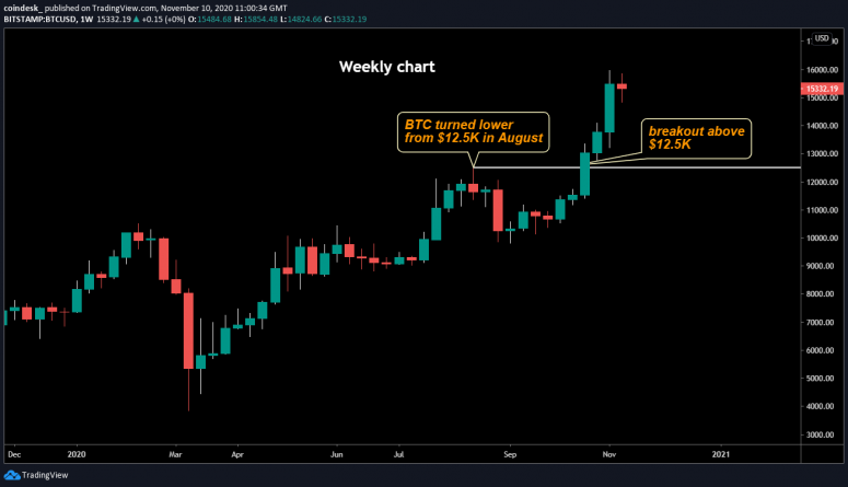 btc-weekly-chart-17