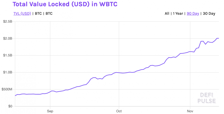 wbtcnov13