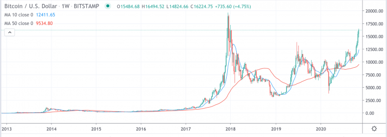 btc2013