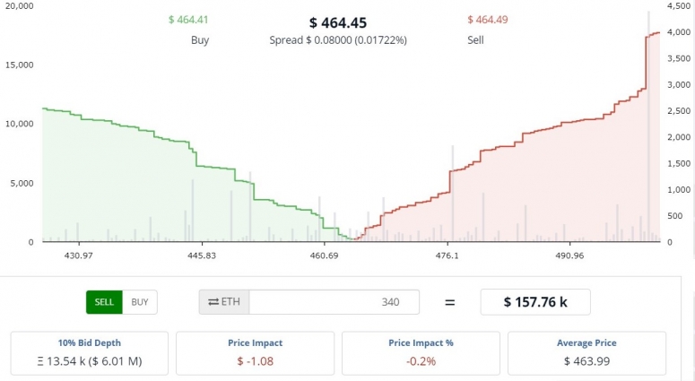 order-book-eth-cryptocompare-11-nov-2020