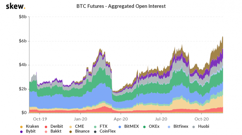 skew_btc_futures__aggregated_open_interest-8