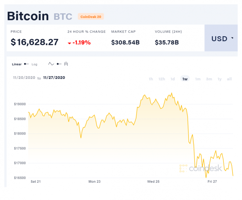 coindesk-btc-chart-2020-11-27