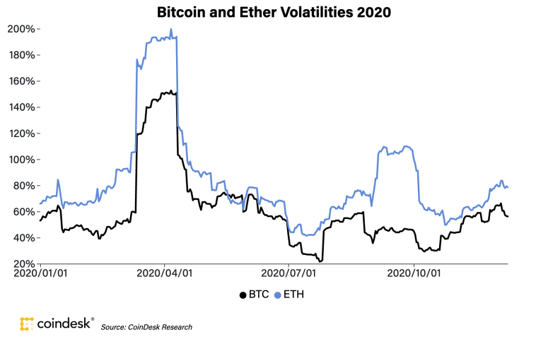 btcvsethvolatility-2