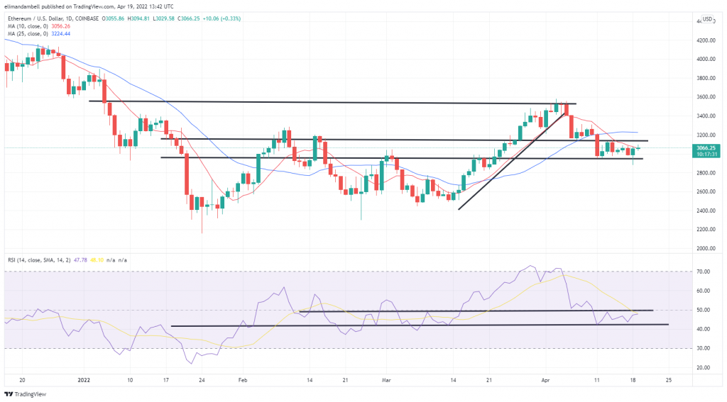 Bitcoin, Ethereum Technical Analysis: BTC Back Above $41,000 as Crypto Bulls Return