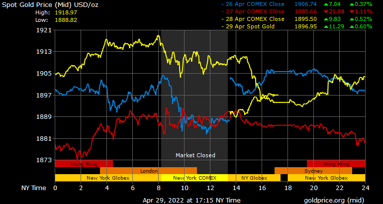 With an 'Aggressive' Fed Rate Hike Expected Next Week, Stocks and Crypto Markets Lose Billions