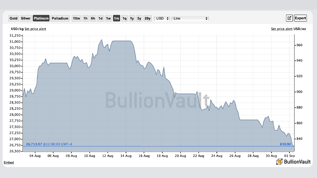 Gold and Silver Markets Shudder, Analysts Say Firm Dollar and Rate Hikes May Drag Precious Metal Markets Lower