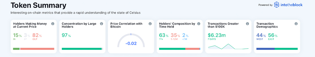 State Securities Regulators Object to Celsius' Court Motion to Sell Stablecoins