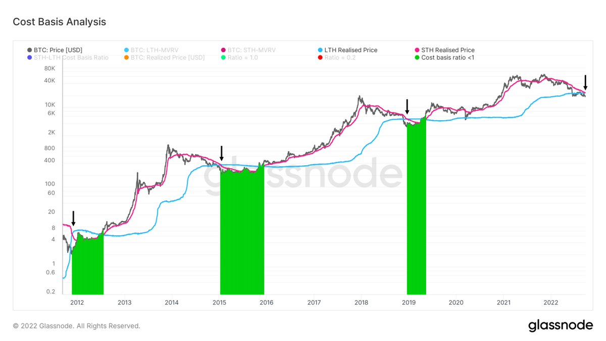 Mature Bitcoin Wealth Taps an All-Time High — Diamond Hands Trend Highlights ‘Refusal to Spend’