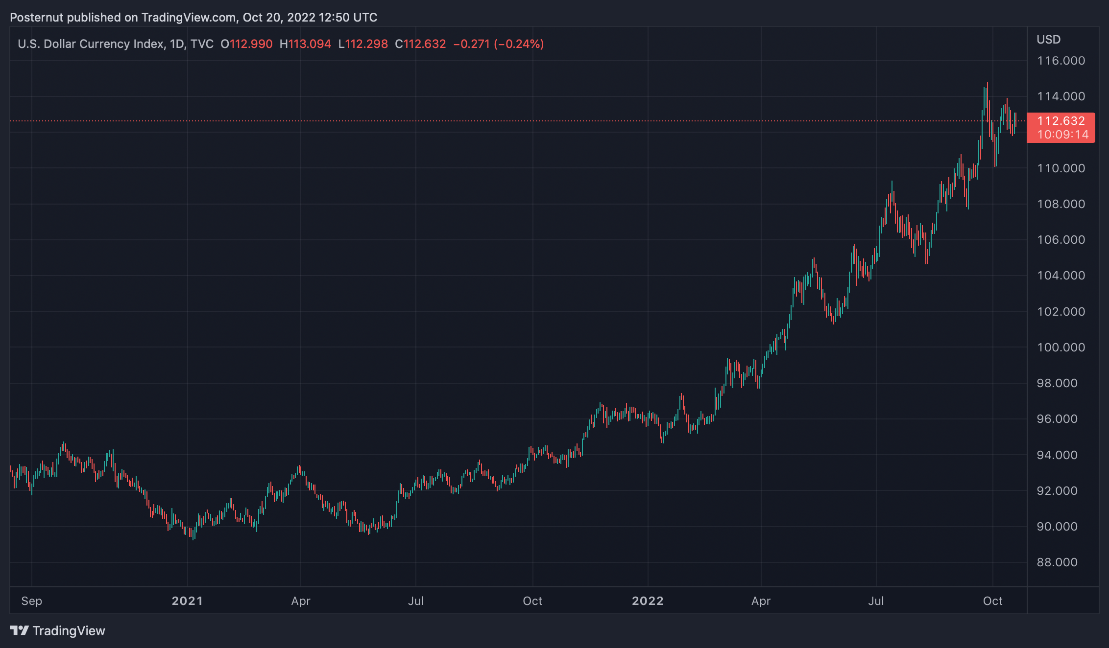 Investor Richard Mills Says Economy Is Rushing Into a US Dollar Crisis of Epic Proportions