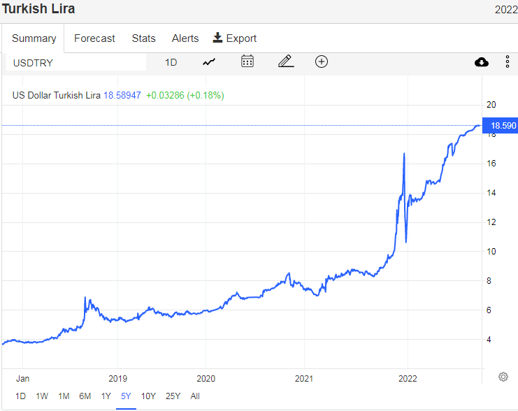 Report: Turkey's September Gold Imports up by 1,700% as Individuals Swap Falling Lira With the Precious Metal